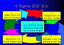 6시그마(6Sigma)에 대하여 11페이지