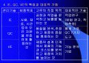 가치공학(VA/VE)에 대하여 3페이지