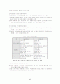 디지털경영과 인터넷 마케팅 6페이지