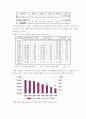 난개발 - 용인은 공사중 12페이지