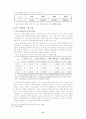 난개발의 실태와 대책 -용인 수지지구를 중심으로 8페이지
