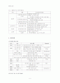 죽음의 덫 ‘환경 호르몬’ 5페이지