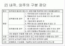 외주관리의 개요 9페이지