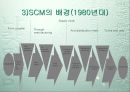 SCM에 대하여 6페이지