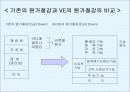 자재관리의 모든것 18페이지