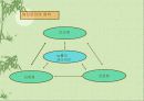 기업환경 변화와 생산관리 3페이지