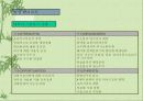 기업환경 변화와 생산관리 7페이지