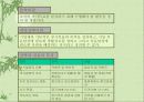 기업환경 변화와 생산관리 8페이지