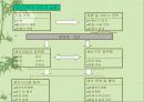기업환경 변화와 생산관리 9페이지