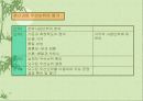 기업환경 변화와 생산관리 12페이지