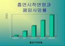 학교보건 자료 파워포인트 흡연과 건강 17페이지