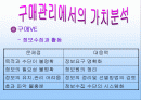 구매관리에 대하여 2페이지
