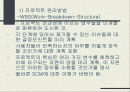 SCM의 성공적인 구현방법 2페이지