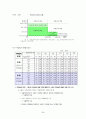 국민기초 생활 보장법 32페이지