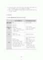 인보관에 대하여 6페이지