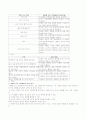 개별화지도 모형 분석 6페이지