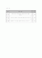 평균대 운동 수업 지도안 4페이지