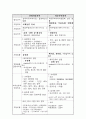 관세자유지역제도 8페이지