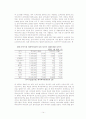 다국적 기업론 14페이지
