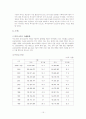다국적 기업론 15페이지