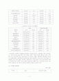 다국적 기업론 17페이지