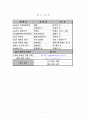 M&A 사례 및 분석 18페이지
