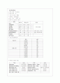 수술장 case study - myoma uterine, TVH(문헌고찰 포함) 4페이지