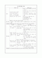 정신간호학 case study - Schizophrenia(정신분열병) 13페이지