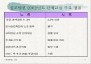 성모병원의 노동쟁의 사례 7페이지