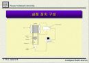 PID, 극점 배치법을 이용한 자성유체 캡슐의 위치제어에 관한 연구 8페이지