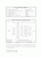 브렌치캠퍼스(Branch Campus)란 무엇인가?_분교의실태 20페이지