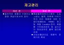 한솔CNS의 물류 유통과정 11페이지