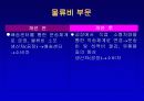 한솔CNS의 물류 유통과정 13페이지