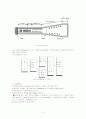 기계공학 data acquisition system(DAQ) 5페이지