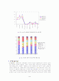 청소년 인터넷 중독 실태 4페이지