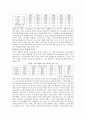 [사회복지] 여성복지의 이해 레포트 자료 8페이지