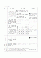 고 용 보 험 17페이지