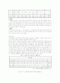 청소년 학교 중퇴 문제 4페이지