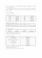 [사회과학] 여자 청소년 비행의 실태와 사례 분석 10페이지
