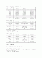 [사회과학] 여자 청소년 비행의 실태와 사례 분석 11페이지