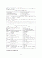 의료사회복지실천에 대한 고찰 27페이지