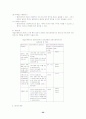 의료사회복지실천에 대한 고찰 32페이지