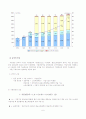 국민연금제도에 대하여 6페이지