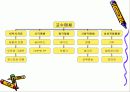 교수매체의 종류와 그에 따른 활용 및 특성 3페이지