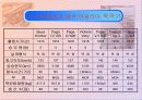 비행체 이해(1차 세계 대전의 전투기의 공력, 기능, 무장, 역할, 발달사) 17페이지