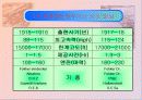 비행체 이해(1차 세계 대전의 전투기의 공력, 기능, 무장, 역할, 발달사) 18페이지