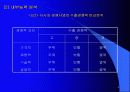 해외시장진출전략 4페이지