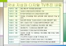 디지털 방송문화의 이해_모바일,홈쇼핑외 다수 5페이지