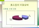 디지털 방송문화의 이해_모바일,홈쇼핑외 다수 28페이지