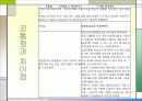디지털 방송문화의 이해_모바일,홈쇼핑외 다수 36페이지